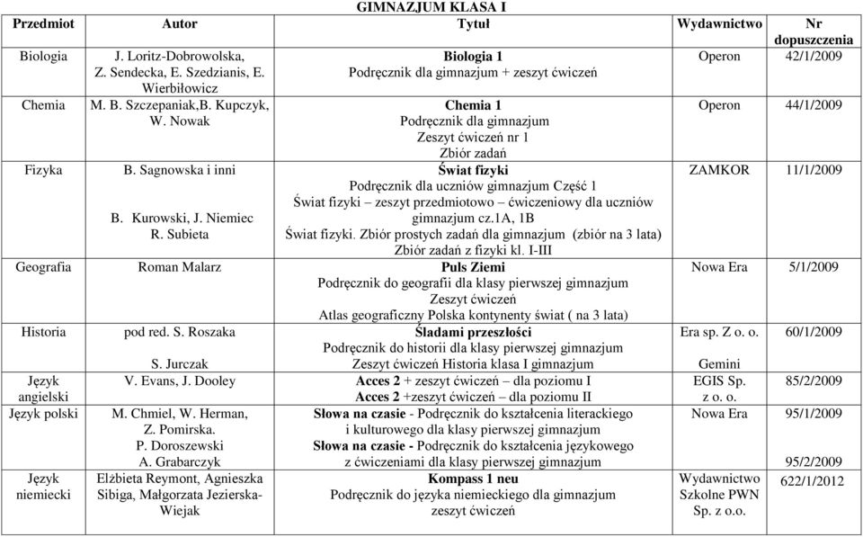 Subieta Biologia 1 Podręcznik dla gimnazjum + zeszyt ćwiczeń Chemia 1 Podręcznik dla gimnazjum Zeszyt ćwiczeń nr 1 Zbiór zadań Świat fizyki Podręcznik dla uczniów gimnazjum Część 1 Świat fizyki