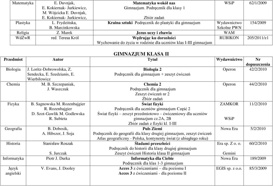 Teresa Król Wędrując ku dorosłości RUBIKON Wychowanie do życia w rodzinie dla uczniów klas I-III gimnazjum WSiP 62/1/2009 154/2009 205/2011/z1 GIMNAZJUM KLASA II Przedmiot Autor Tytuł Wydawnictwo Nr