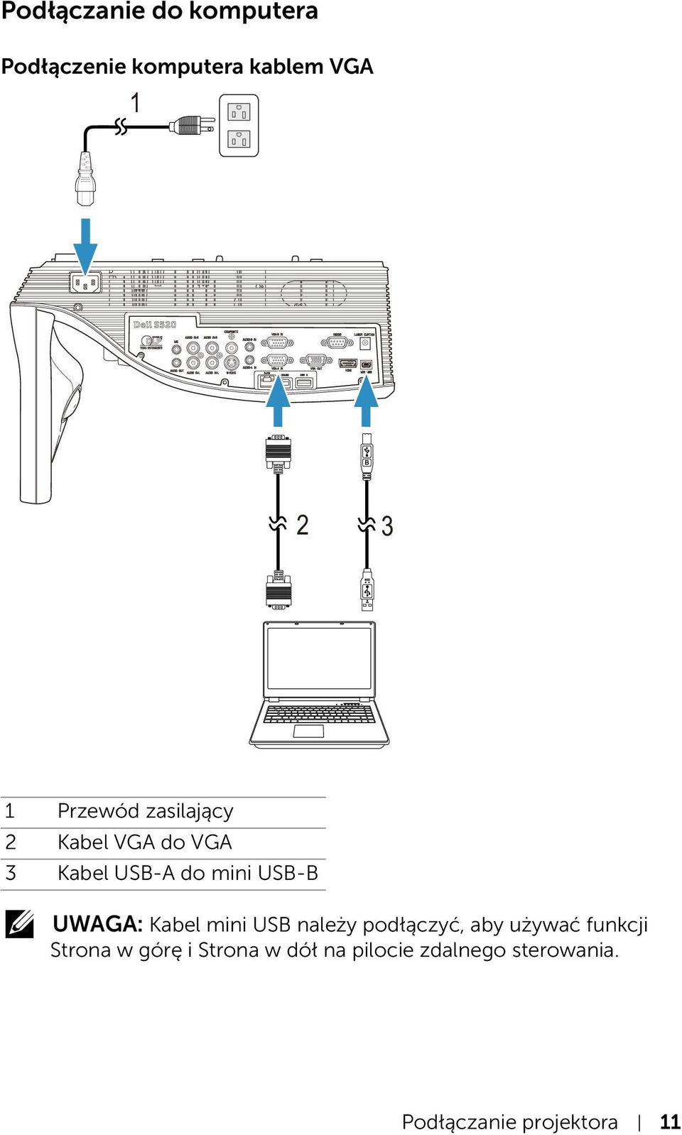 UWAGA: Kabel mini USB należy podłączyć, aby używać funkcji Strona w