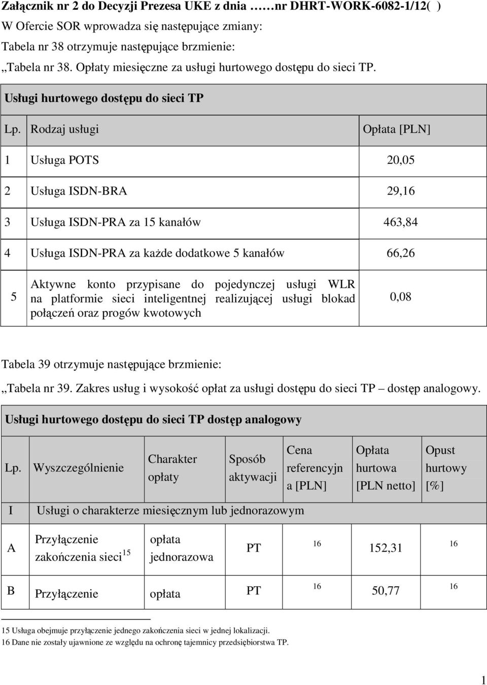 Rodzaj usługi Opłata [PLN] 1 Usługa POTS 20,05 2 Usługa ISDN-BRA 29, 3 Usługa ISDN-PRA za 15 kanałów 463,84 4 Usługa ISDN-PRA za kaŝde dodatkowe 5 kanałów 66,26 5 Aktywne konto przypisane do