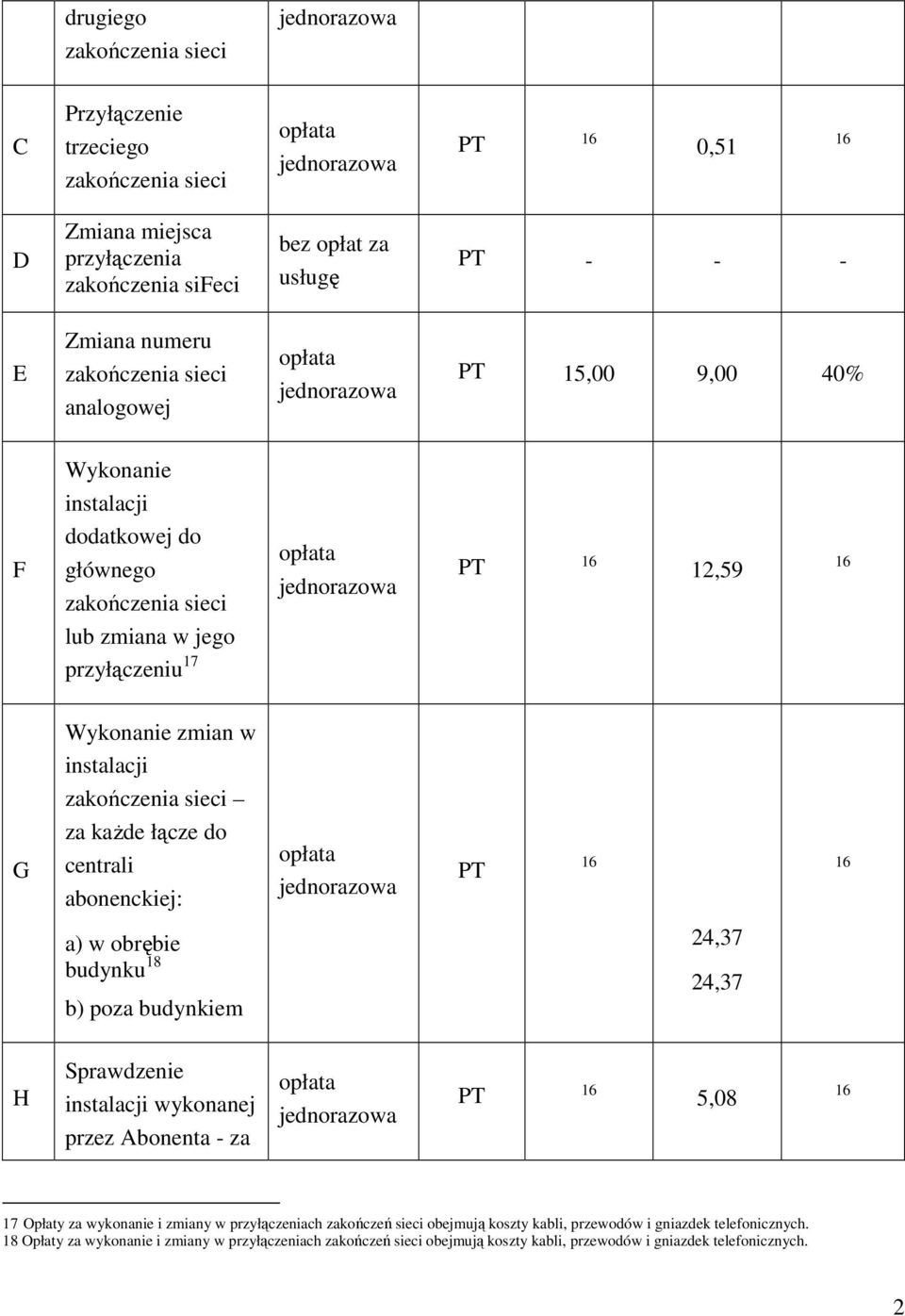 budynkiem 24,37 24,37 H Sprawdzenie instalacji wykonanej przez Abonenta - za 5,08 17 2 Opłaty za wykonanie i zmiany w przyłączeniach zakończeń sieci obejmują