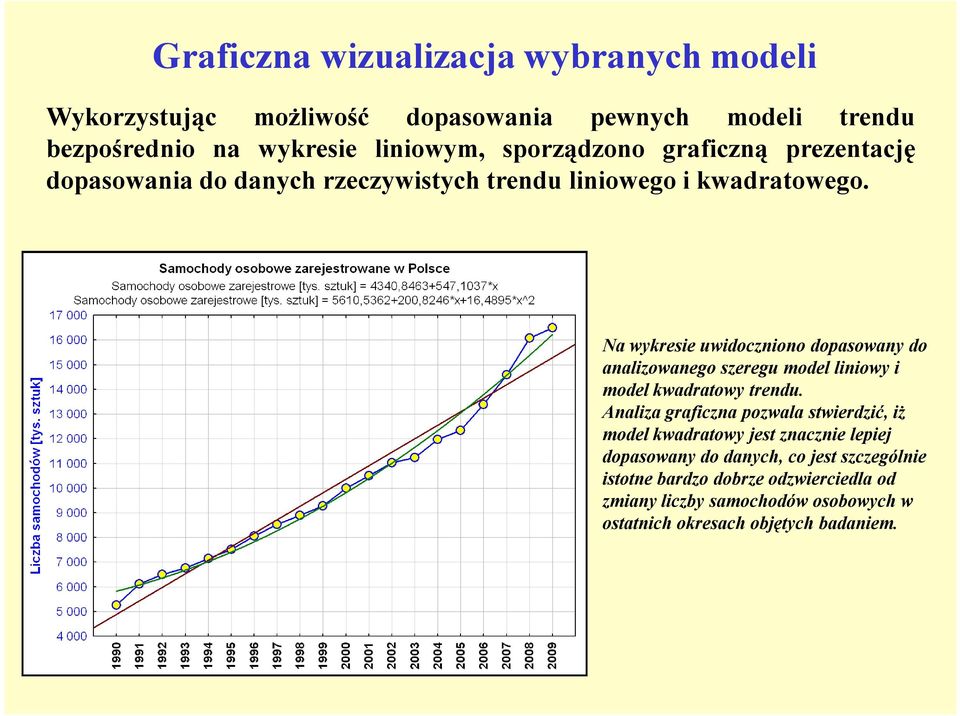 Na wykresie uwidoczniono dopasowany do analizowanego szeregu model liniowy i model kwadratowy trendu.