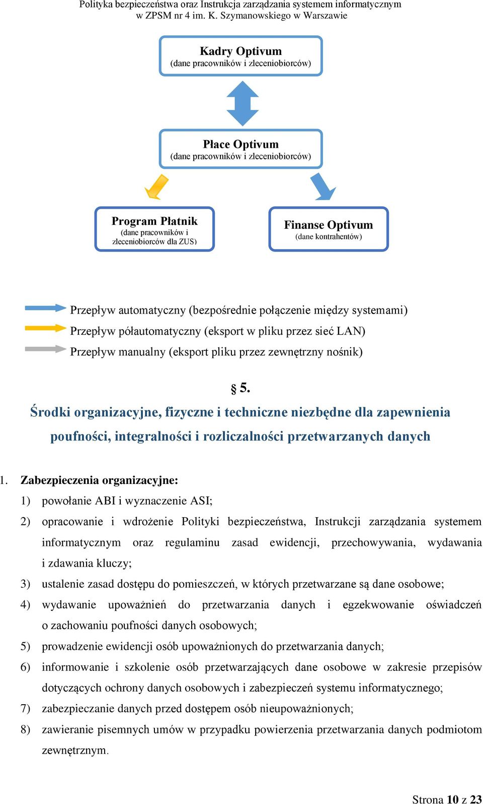 Środki organizacyjne, fizyczne i techniczne niezbędne dla zapewnienia poufności, integralności i rozliczalności przetwarzanych danych 1.