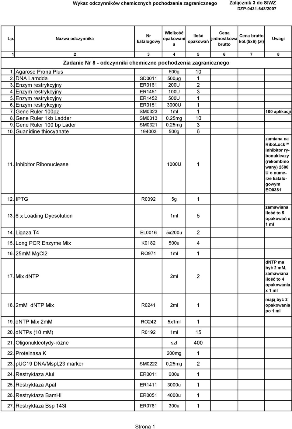 Gene Ruler 100 bp Lder SM0321 0.25mg 3 10. Gunidine thiocynte 194003 500g 6 11. Inhibitor Ribonuclese 1000U 1 12. IPTG R0392 5g 1 13. 6 x Loding Dyesolution 1ml 5 14. Ligz T4 EL0016 5x200u 2 15.