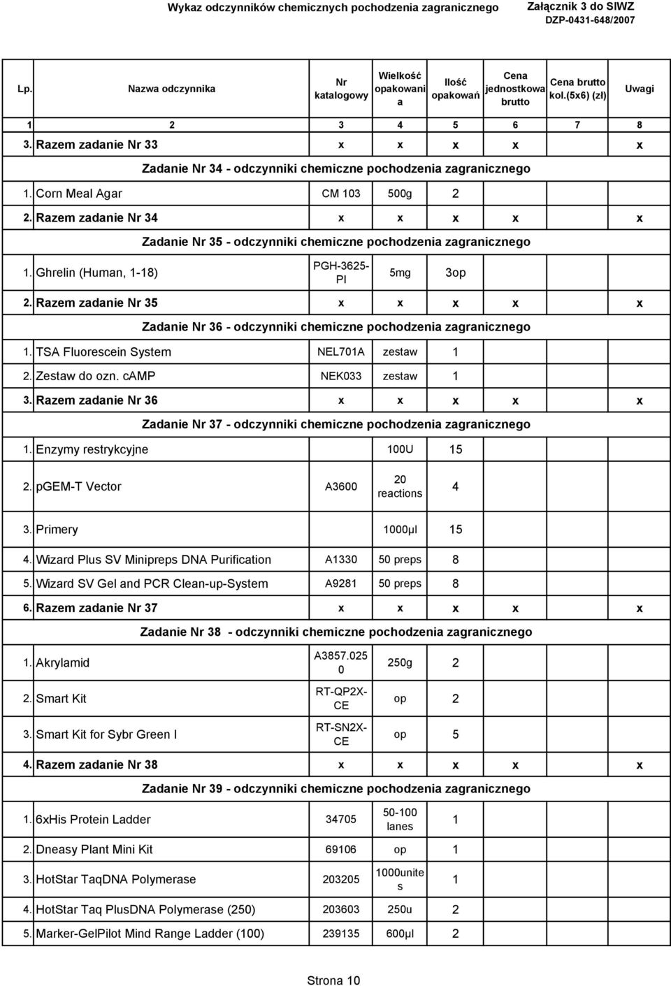 Rzem zdnie 35 x x x x x Zdnie 36 - odczynniki chemiczne pochodzeni zgrnicznego 1. TSA Fluorescein System NEL701A zestw 1 2. Zestw do ozn. camp NEK033 zestw 1 3.