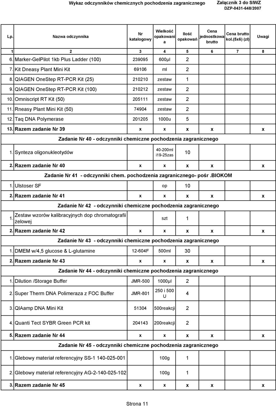 Rzem zdnie 39 x x x x x Zdnie 40 - odczynniki chemiczne pochodzeni zgrnicznego 1. Syntez oligonukleotydów 40-200ml i19-25zs 10 2. Rzem zdnie 40 x x x x x 1. Ulstoser SF op 10 2.