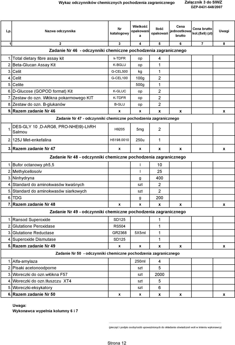 Zdnie 46 - odczynniki chemiczne pochodzeni zgrnicznego DES-GLY 10,D-ARG6, PRO-NHEt9)-LhRH Slmou Zdnie 47 - odczynniki chemiczne pochodzeni zgrnicznego H9205 5mg 2 2. 125J Met-enkeflin H5198.