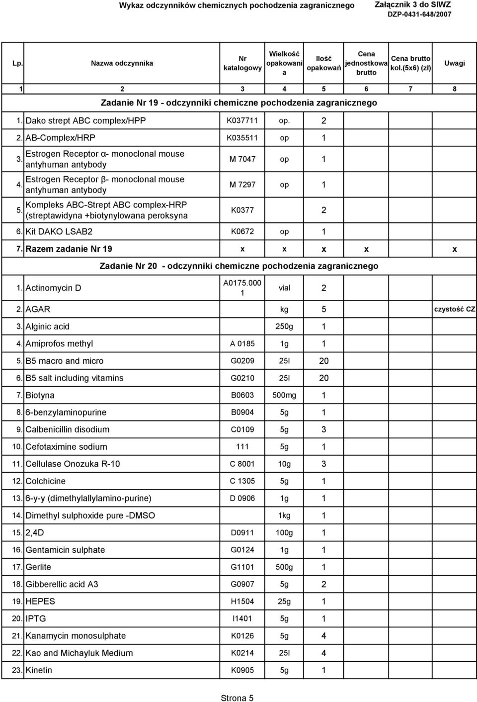 (streptwidyn +biotynylown peroksyn M 7047 op 1 M 7297 op 1 K0377 2 6. Kit DAKO LSAB2 K0672 op 1 7. Rzem zdnie 19 x x x x x Zdnie 20 - odczynniki chemiczne pochodzeni zgrnicznego 1.