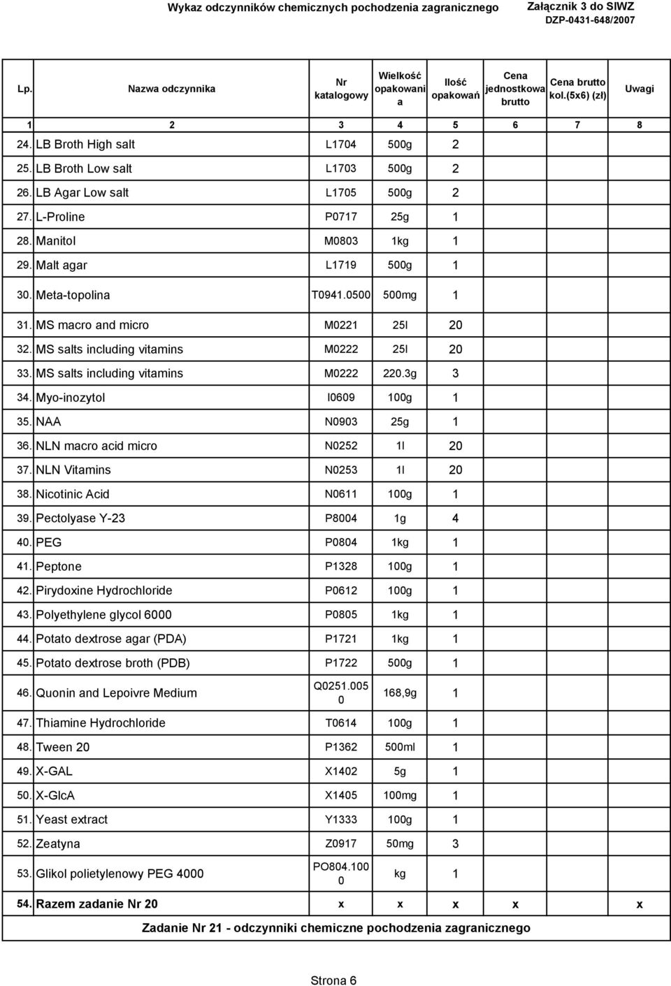 Myo-inozytol I0609 100g 1 35. NAA N0903 25g 1 36. NLN mcro cid micro N0252 1l 20 37. NLN Vitmins N0253 1l 20 38. Nicotinic Acid N0611 100g 1 39. Pectolyse Y-23 P8004 1g 4 40. PEG P0804 1kg 1 41.