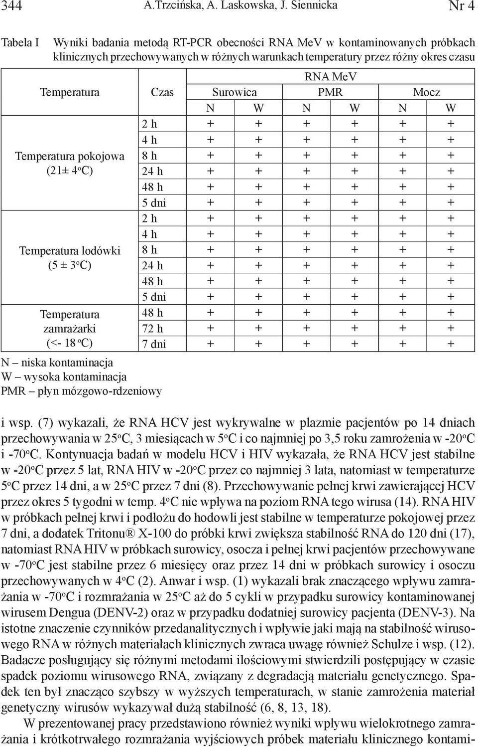 Temperatura pokojowa (21± 4 o C) Temperatura lodówki (5 ± 3 o C) Temperatura zamrażarki (<- 18 o C) N niska kontaminacja W wysoka kontaminacja PMR płyn mózgowo-rdzeniowy RNA MeV Czas Surowica PMR