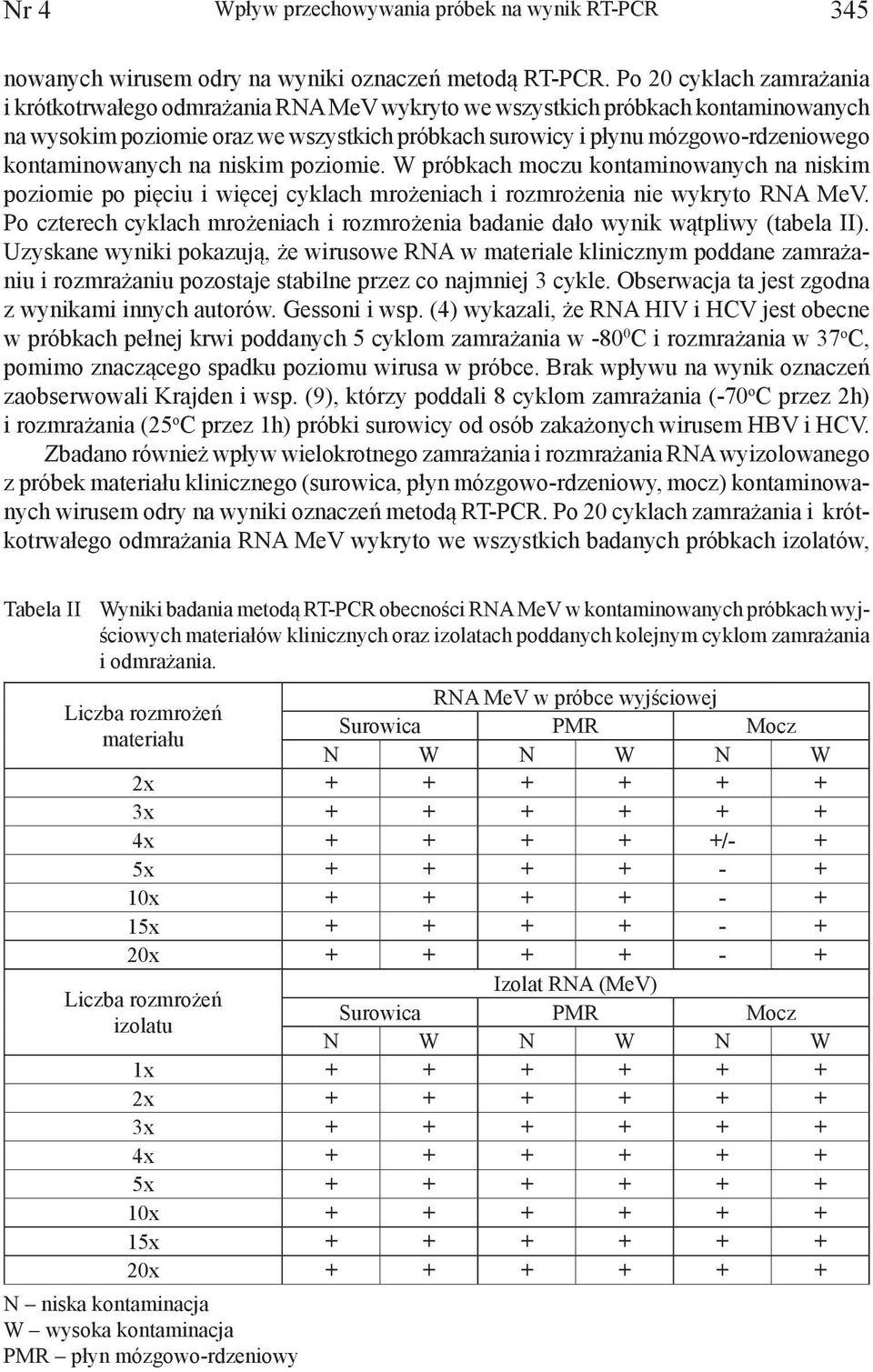 kontaminowanych na niskim poziomie. W próbkach moczu kontaminowanych na niskim poziomie po pięciu i więcej cyklach mrożeniach i rozmrożenia nie wykryto RNA MeV.