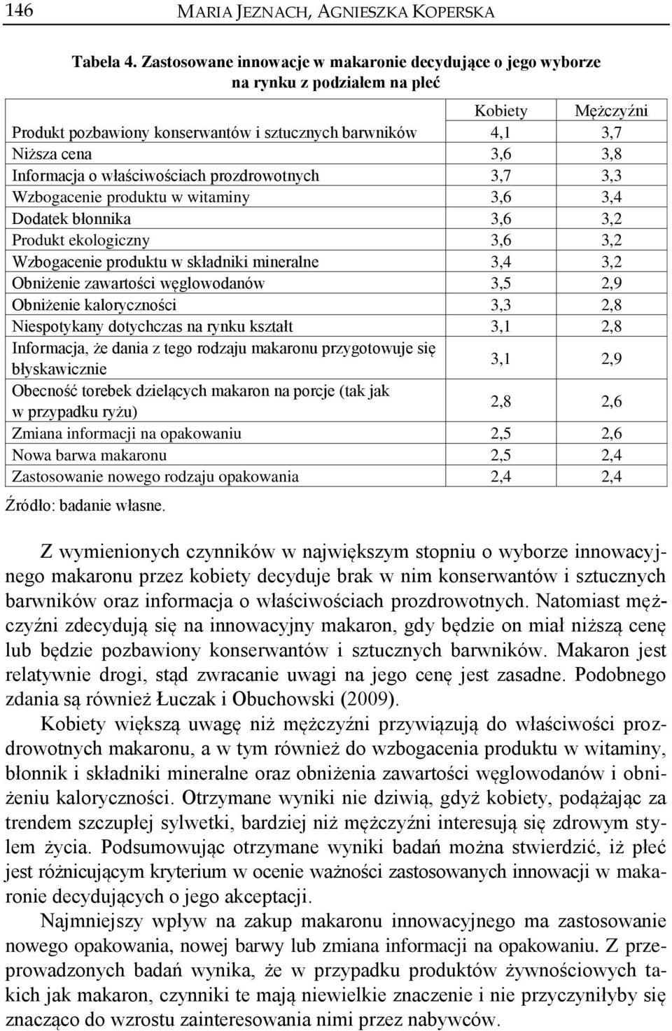 Informacja o właściwościach prozdrowotnych 3,7 3,3 Wzbogacenie produktu w witaminy 3,6 3,4 Dodatek błonnika 3,6 3,2 Produkt ekologiczny 3,6 3,2 Wzbogacenie produktu w składniki mineralne 3,4 3,2
