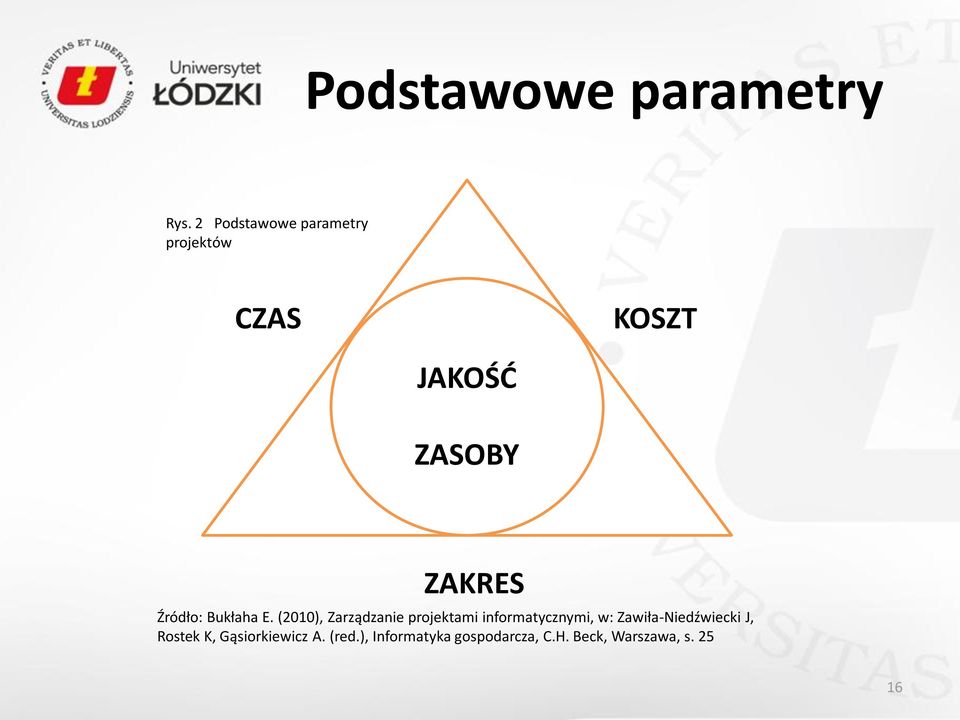 Źródło: Bukłaha E.