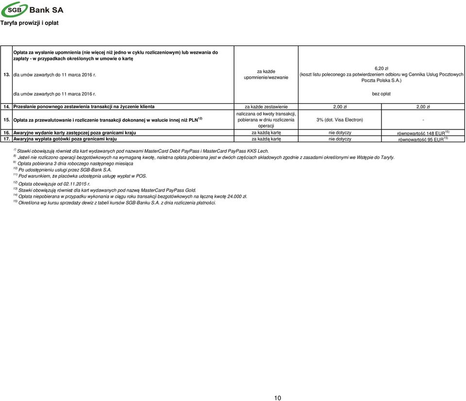 Przesłanie ponownego zestawienia transakcji na życzenie klienta za każde zestawienie 2,00 zł 2,00 zł 15.