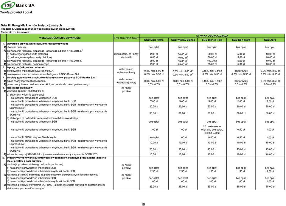 Otwarcie i prowadzenie rachunku rozliczeniowego: 1) otwarcie rachunku 2) prowadzenie rachunku bieżącego - otwartego od dnia 17.08.2015 r.
