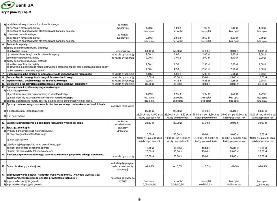 Polecenie zapłaty: 1) opłaty pobierane z rachunku odbiorcy: a) aktywacja usługi jednorazowo 50,00 zł 50,00 zł 50,00 zł 50,00 zł 50,00 zł b) złożenie zlecenia wykonania polecenia zapłaty za każdą