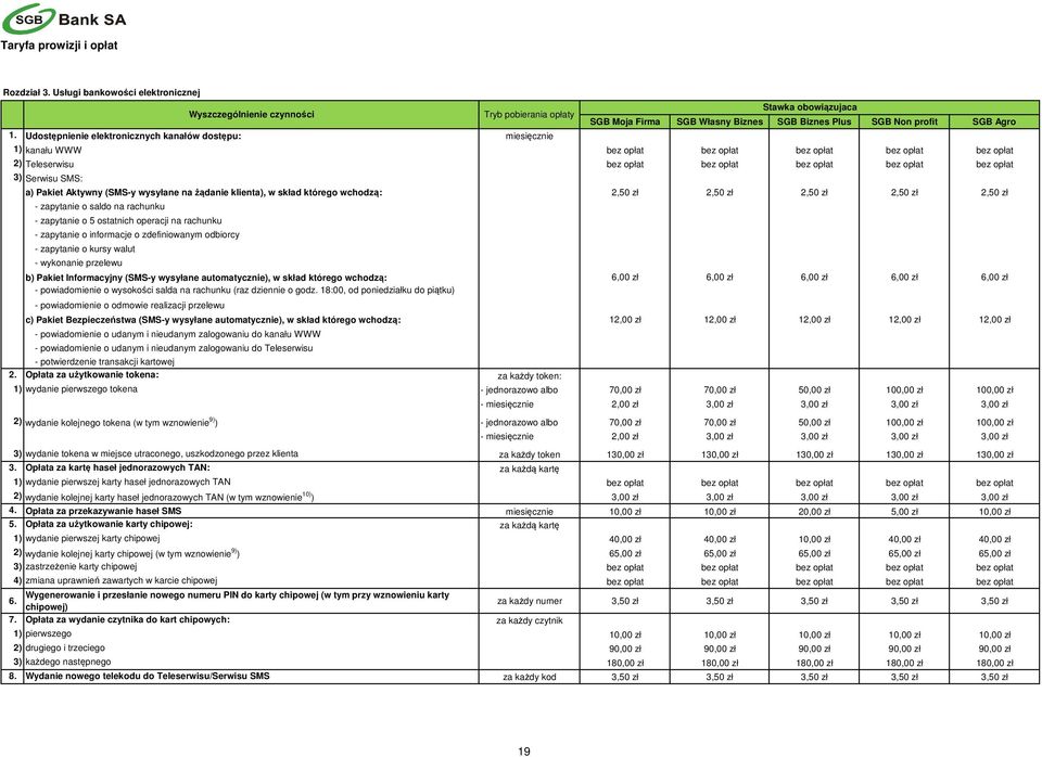 (SMS-y wysyłane na żądanie klienta), w skład którego wchodzą: 2,50 zł 2,50 zł 2,50 zł 2,50 zł 2,50 zł - zapytanie o saldo na rachunku - zapytanie o 5 ostatnich operacji na rachunku - zapytanie o