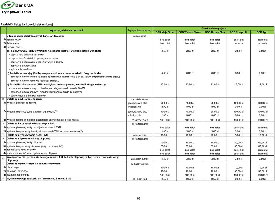 (SMS-y wysyłane na żądanie klienta), w skład którego wchodzą: 2,50 zł 2,50 zł 2,50 zł 2,50 zł 2,50 zł - zapytanie o saldo na rachunku - zapytanie o 5 ostatnich operacji na rachunku - zapytanie o