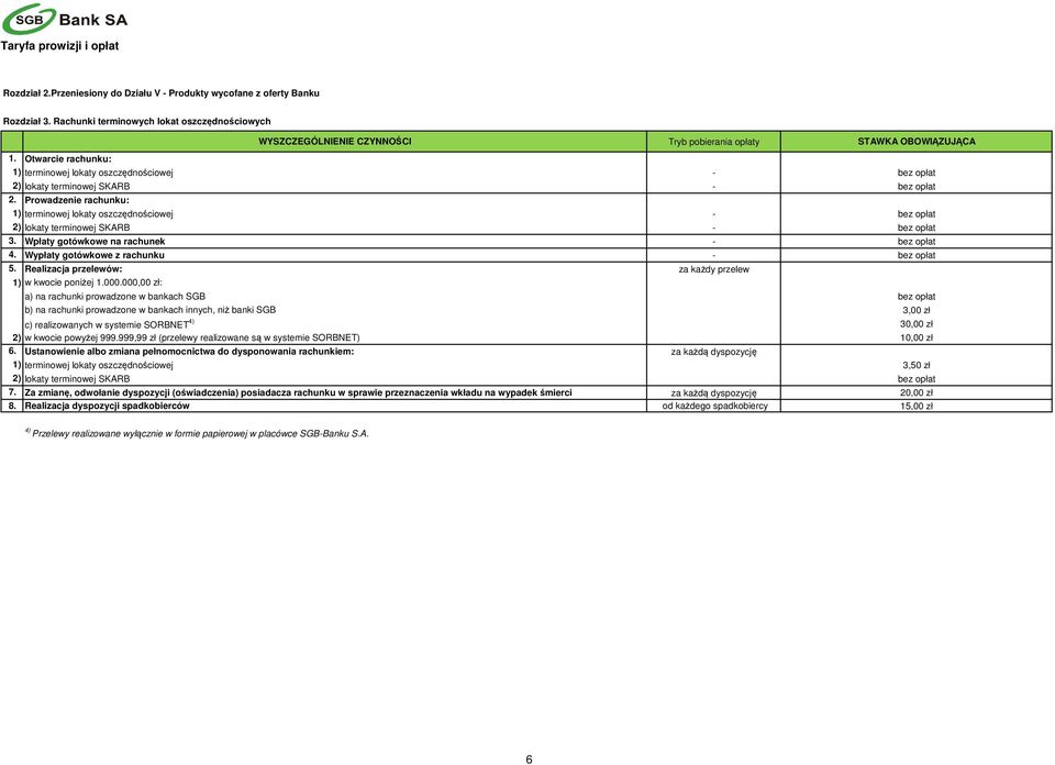 Wpłaty gotówkowe na rachunek - 4. Wypłaty gotówkowe z rachunku - 5. Realizacja przelewów: za każdy przelew 1) w kwocie poniżej 1.000.