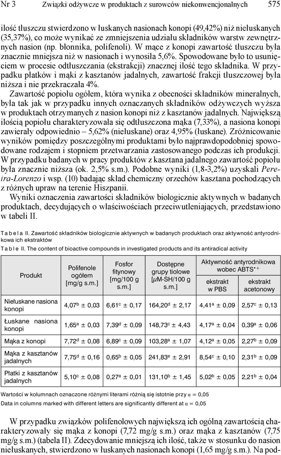 Spowodowane było to usunięciem w procesie odtłuszczania (ekstrakcji) znacznej ilość tego składnika.