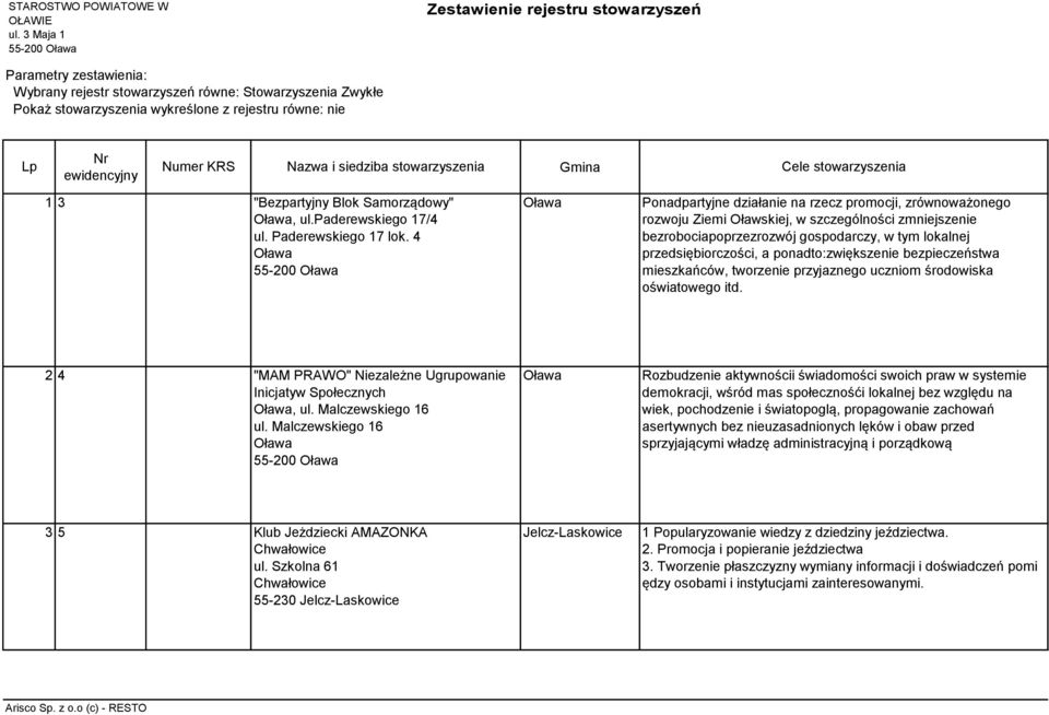 "Bezpartyjny Blok Samorządowy", ul.paderewskiego 17/4 ul. Paderewskiego 17 lok.