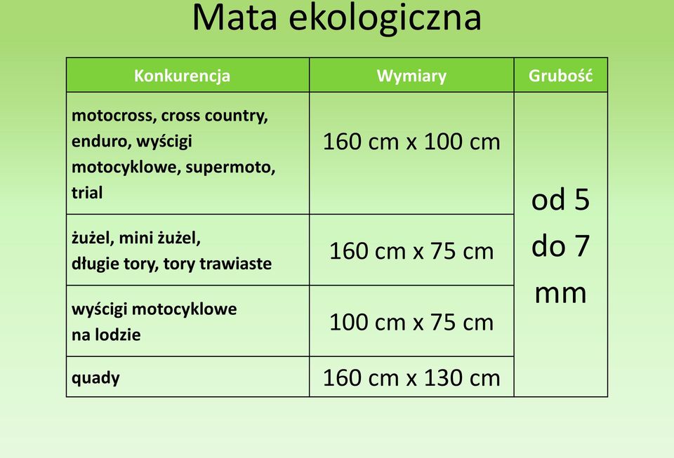 żużel, długie tory, tory trawiaste wyścigi motocyklowe na lodzie