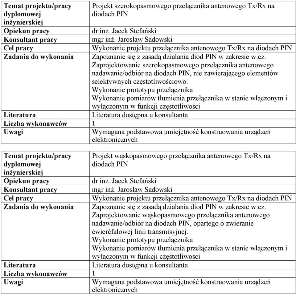 Wykonanie prototypu przełącznika Wykonanie pomiarów tłumienia przełącznika w stanie włączonym i wyłączonym w funkcji częstotliwości dostępna u konsultanta Wymagana podstawowa umiejętność