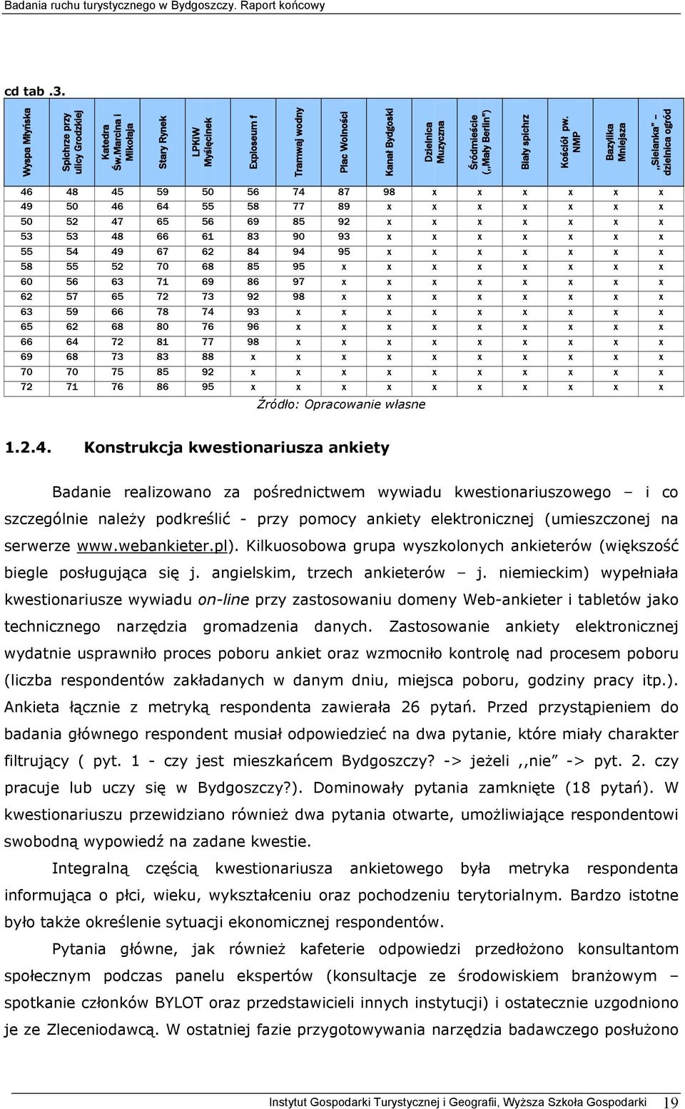 NMP Bazylika Mniejsza,,Sielanka dzielnica ogród 46 48 45 59 50 56 74 87 98 x x x x x x 49 50 46 64 55 58 77 89 x x x x x x x 50 52 47 65 56 69 85 92 x x x x x x x 53 53 48 66 61 83 90 93 x x x x x x