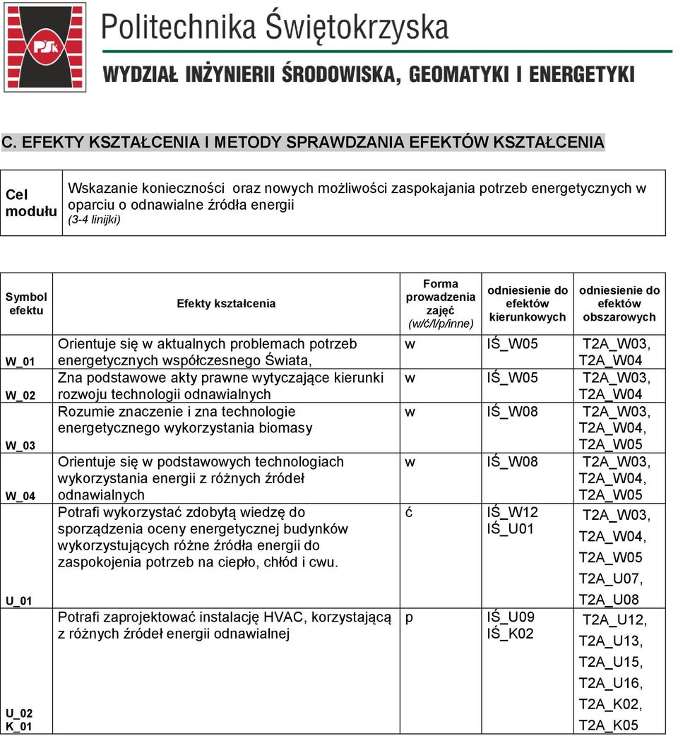 Rozumie znaczenie i zna technologie energetycznego wykorzystania biomasy Orientuje się w podstawowych technologiach wykorzystania energii z różnych źródeł odnawialnych Potrafi wykorzystać zdobytą