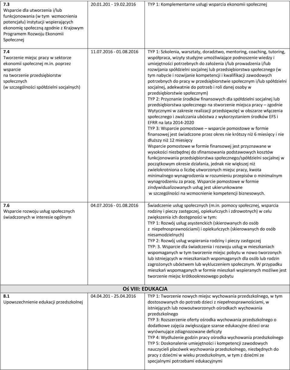 6 Wsparcie rozwoju usług społecznych świadczonych w interesie ogólnym 8.1 Upowszechnienie edukacji przedszkolnej 20.01.201-19.02.2016 TYP 1: Komplementarne usługi wsparcia ekonomii społecznej 11.07.