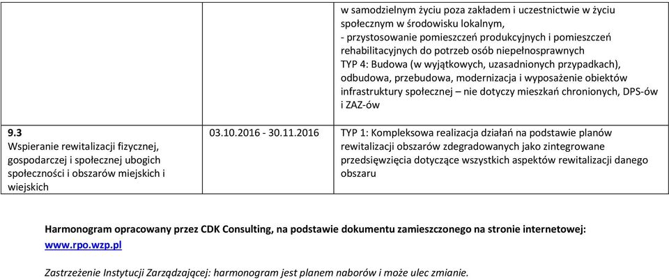 DPS-ów i ZAZ-ów 9.3 Wspieranie rewitalizacji fizycznej, gospodarczej i społecznej ubogich społeczności i obszarów miejskich i wiejskich 03.10.2016-30.11.