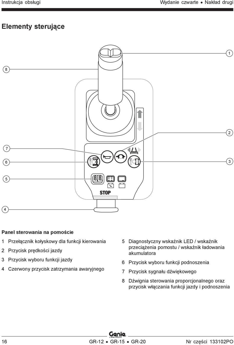 Diagnostyczny wskaźnik LED / wskaźnik przeciążenia pomostu / wskaźnik ładowania akumulatora 6 Przycisk wyboru funkcji podnoszenia 7 Przycisk