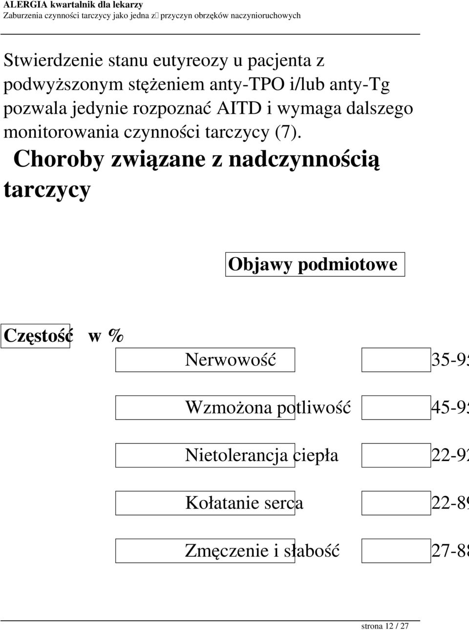 Choroby związane z nadczynnością tarczycy Objawy podmiotowe Częstość w % Nerwowość 35-95