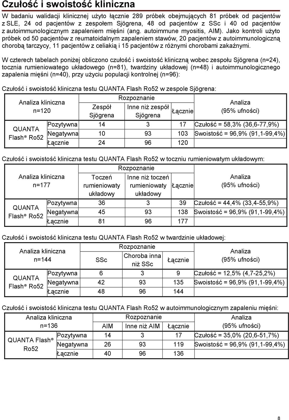 Jako kontroli użyto próbek od 50 pacjentów z reumatoidalnym zapaleniem stawów, 20 pacjentów z autoimmunologiczną chorobą tarczycy, 11 pacjentów z celiakią i 15 pacjentów z różnymi chorobami zakaźnymi.