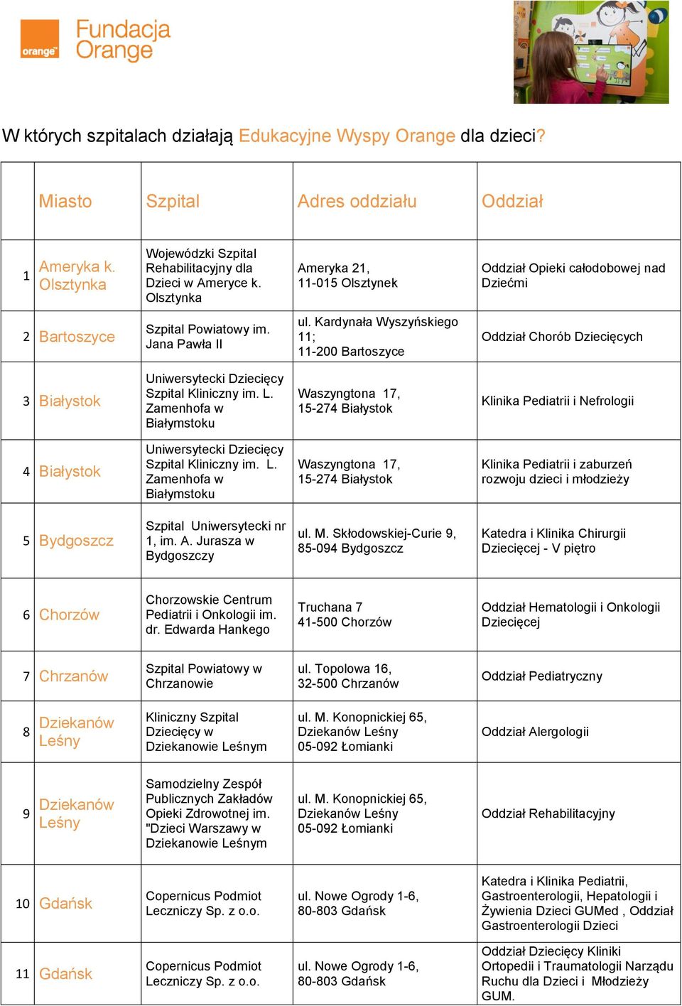 Kardynała Wyszyńskiego 11; 11-200 Bartoszyce Oddział Chorób Dziecięcych 3 Białystok Uniwersytecki Dziecięcy Szpital Kliniczny im. L.