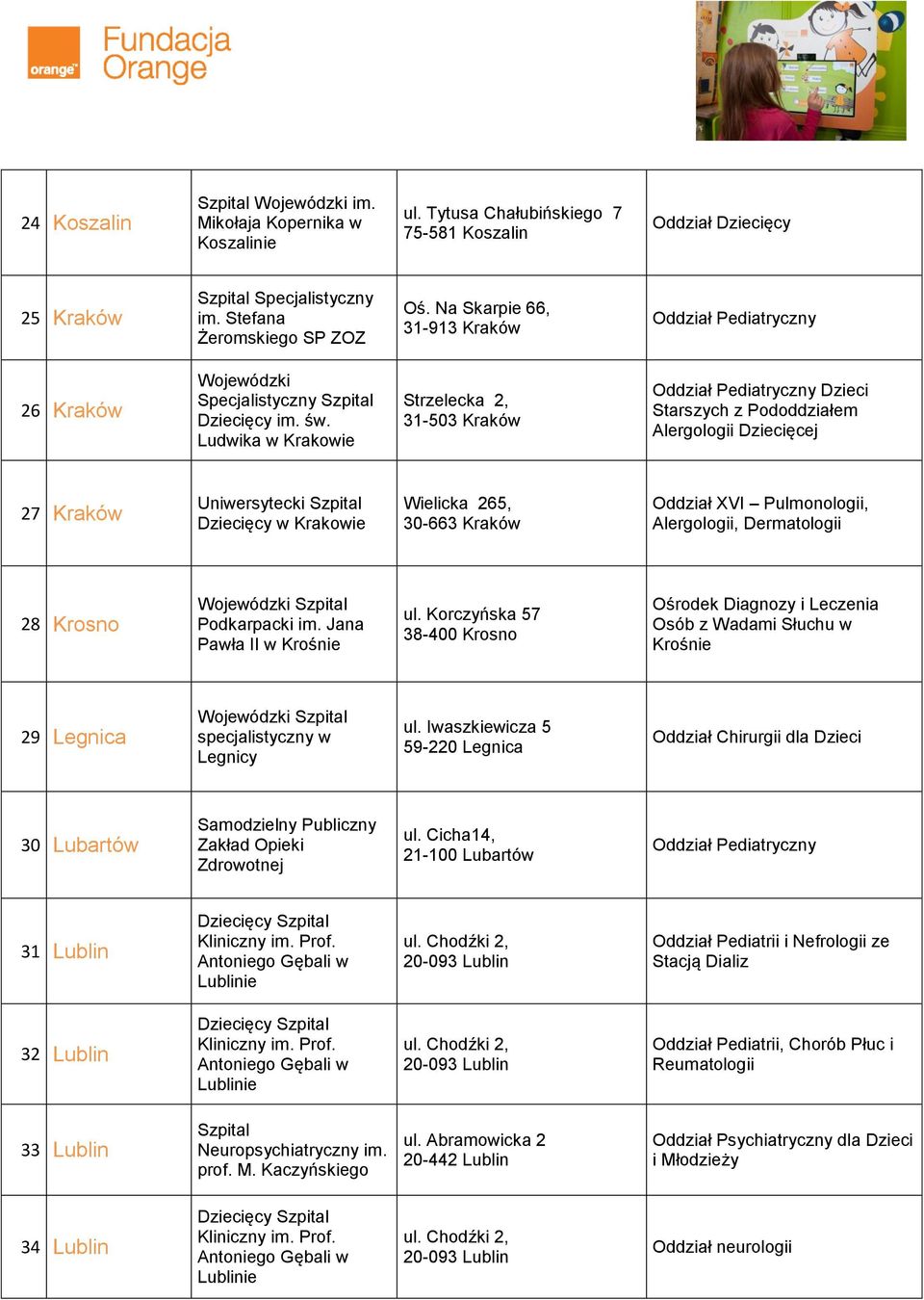 Ludwika w Krakowie Strzelecka 2, 31-503 Kraków Dzieci Starszych z Pododdziałem Alergologii 27 Kraków Uniwersytecki Szpital Dziecięcy w Krakowie Wielicka 265, 30-663 Kraków Oddział XVI Pulmonologii,
