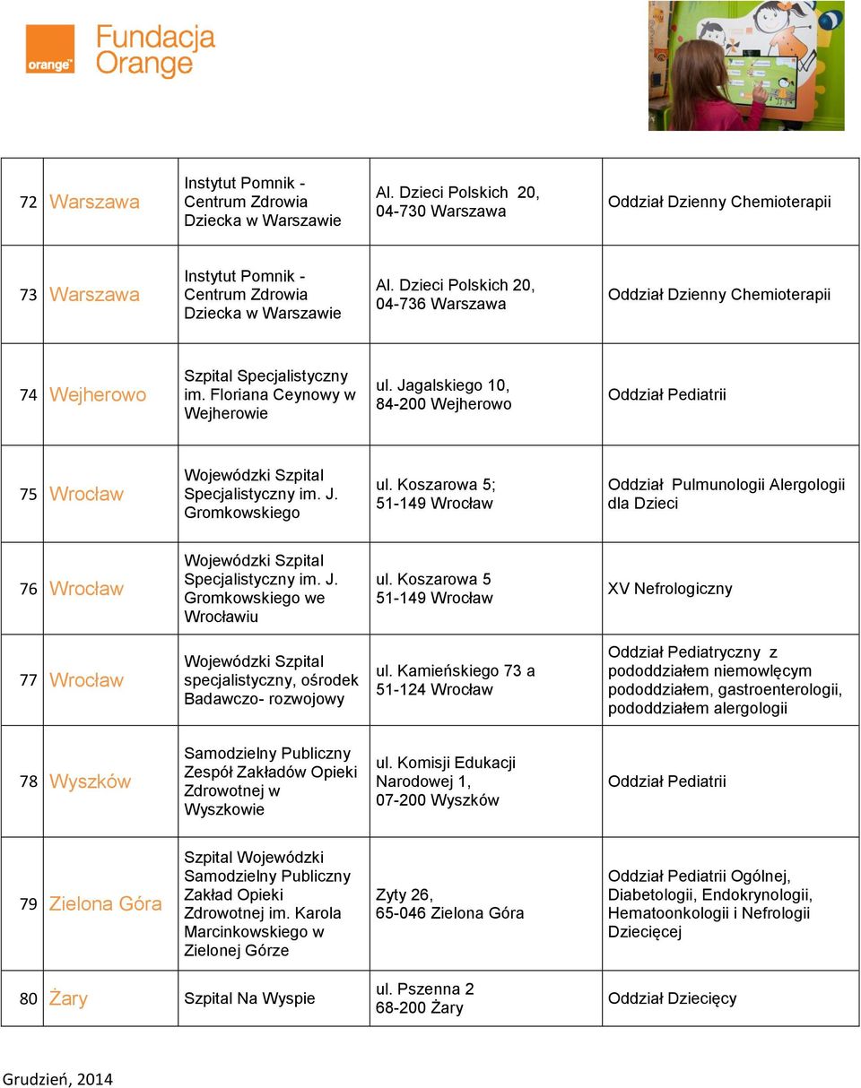 Dzieci Polskich 20, 04-736 Warszawa Oddział Dzienny Chemioterapii 74 Wejherowo Szpital Specjalistyczny im. Floriana Ceynowy w Wejherowie ul.