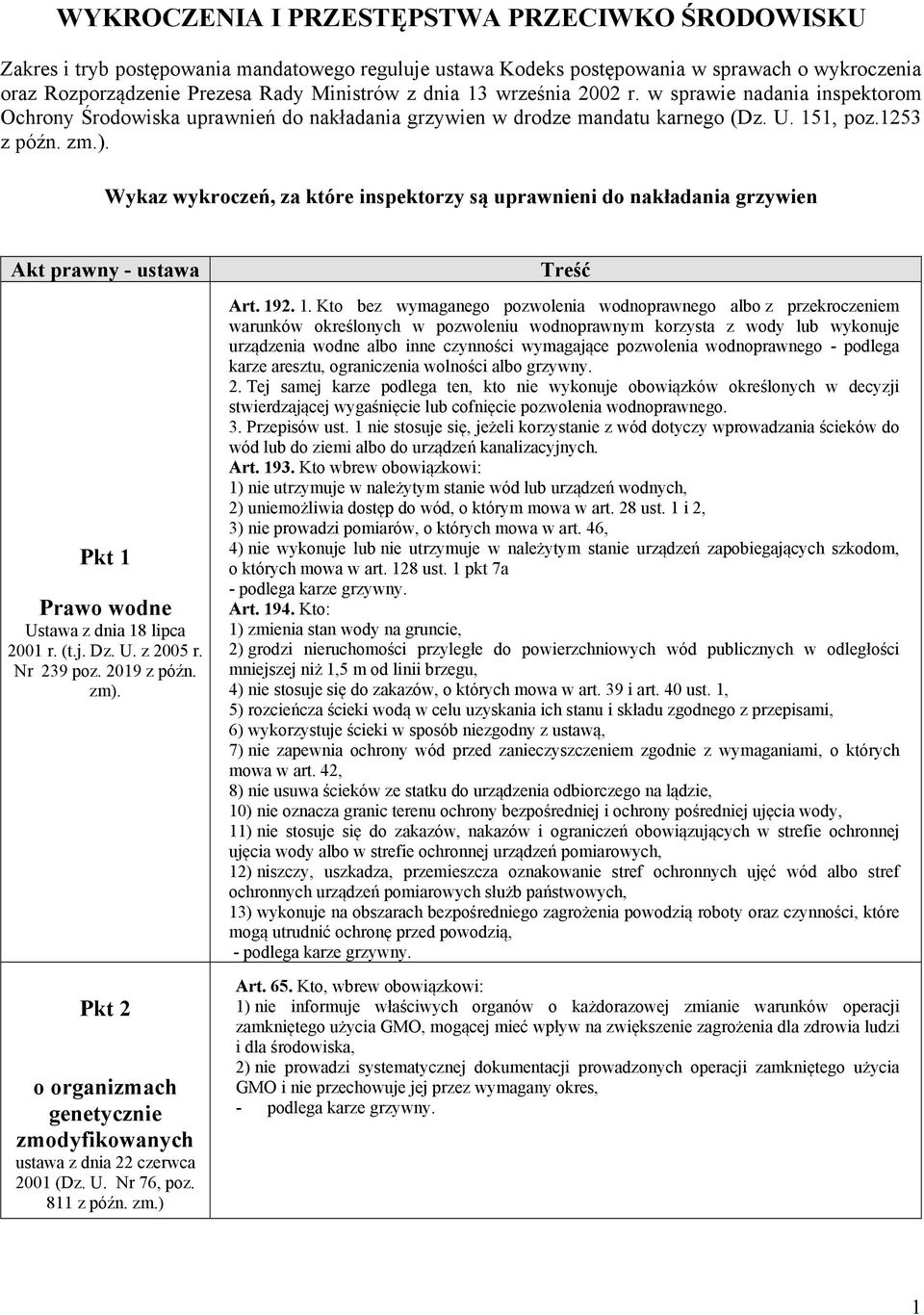i Wykaz wykroczeń, za które inspektorzy są uprawnieni do nakładania grzywien Akt prawny - ustawa Pkt 1 Prawo wodne Ustawa z dnia 18 lipca 2001 r. (t.j. Dz. U. z 2005 r. Nr 239 poz. 2019 z późn. zm).