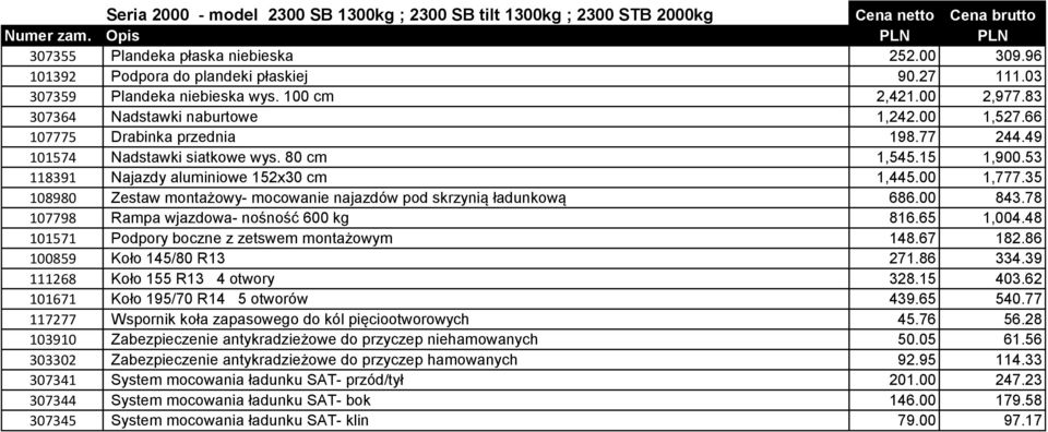 53 118391 Najazdy aluminiowe 152x30 cm 1,445.00 1,777.35 108980 Zestaw montażowy- mocowanie najazdów pod skrzynią ładunkową 686.00 843.78 107798 Rampa wjazdowa- nośność 600 kg 816.65 1,004.