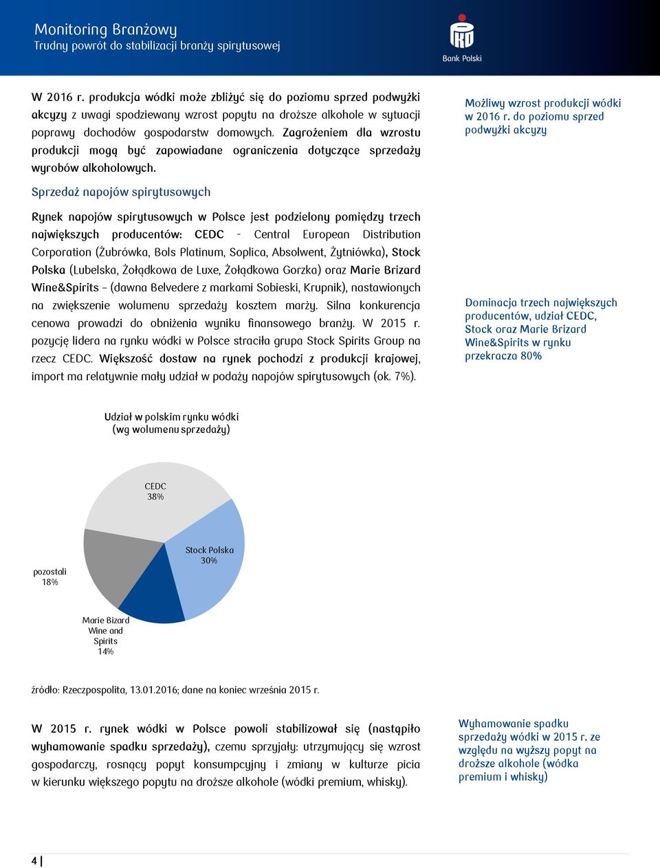 do poziomu sprzed podwyżki akcyzy Sprzedaż napojów spirytusowych Rynek napojów spirytusowych w Polsce jest podzielony pomiędzy trzech największych producentów: CEDC - Central European Distribution