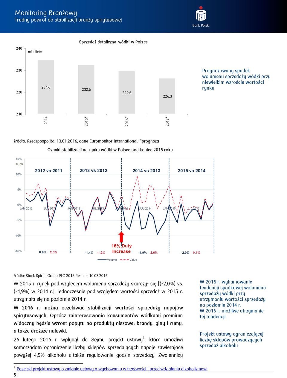 rynek pod względem wolumenu sprzedaży skurczył się [(-2,%) vs. (-4,9%) w 214 r.]. Jednocześnie pod względem wartości sprzedaż w 215 r. utrzymała się na poziomie 214 r. W 216 r.