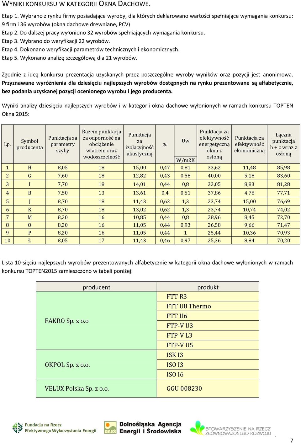 Do dalszej pracy wyłoniono 32 wyrobów spełniających wymagania konkursu. Etap 3. Wybrano do weryfikacji 22 wyrobów. Etap 4. Dokonano weryfikacji parametrów technicznych i ekonomicznych. Etap 5.