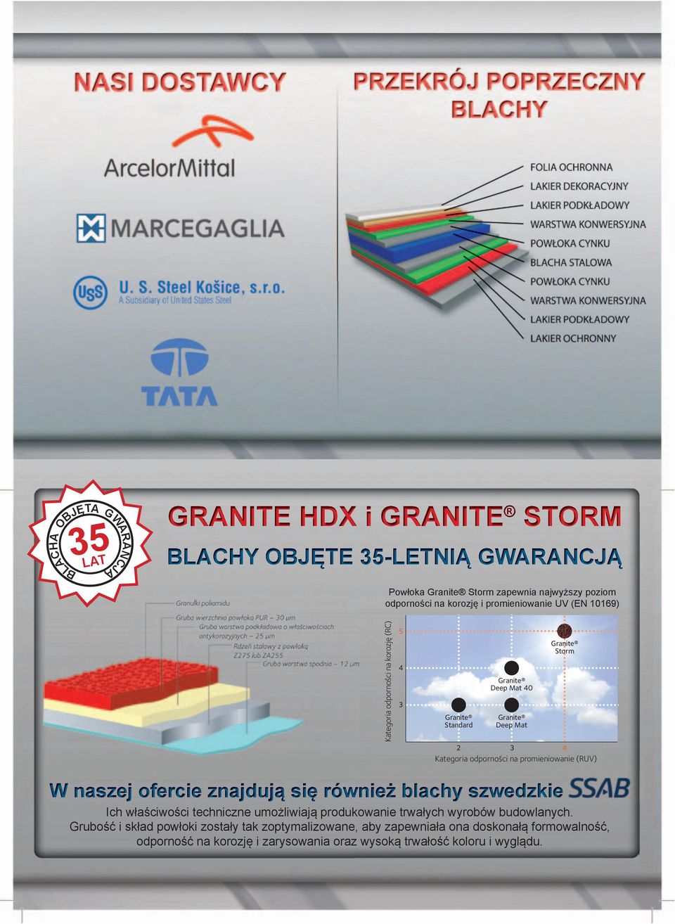 Granite Storm jest produkowany w kilku europejskich zakładach ArcelorMittal i dostosowany do użytku we wszystkich warunkach klimatycznych występujących w Europie.