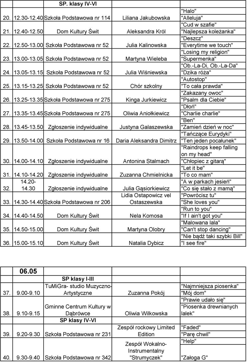 35 Szkoła Podstawowa nr 275 Kinga Jurkiewicz 27. 13.35-13.45 Szkoła Podstawowa nr 275 Oliwia Aniołkiewicz 28. 13.45-13.50 Zgłoszenie indywidualne Justyna Galaszewska 29. 13.50-14.