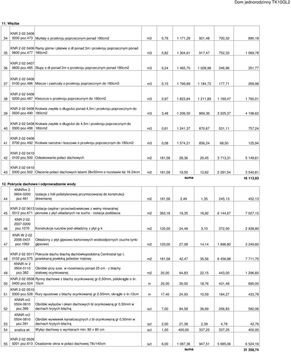 477 180cm2 m3 0,82 1 304,61 917,47 752,33 1 069,78 36 KNR 2-02 0407-0600 poz.485 Słupy o dł ponad 2m o przekroju poprzecznym ponad 180cm2 m3 0,24 1 465,70 1 028,98 246,96 351,77 37 0100 poz.