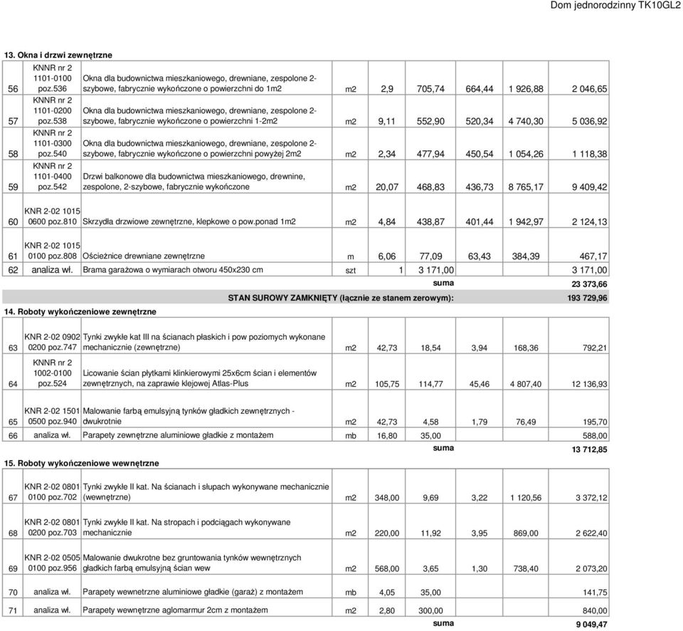 fabrycznie wykończone o powierzchni powyżej 2m2 m2 2,34 477,94 450,54 1 054,26 1 118,38 Drzwi balkonowe dla budownictwa mieszkaniowego, drewnine, zespolone, 2-szybowe, fabrycznie wykończone m2 20,07