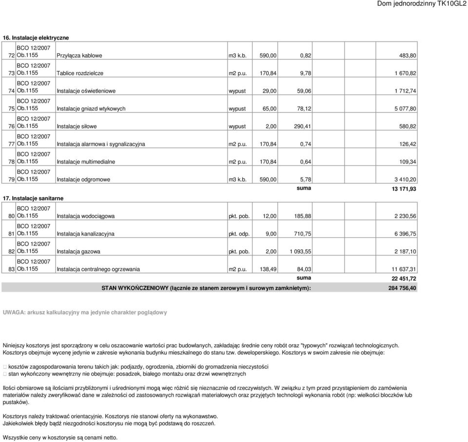 1155 Instalacja alarmowa i sygnalizacyjna m2 p.u. 170,84 0,74 126,42 78 Ob.1155 Instalacje multimedialne m2 p.u. 170,84 0,64 109,34 79 Ob.1155 Instalacje odgromowe m3 k.b. 590,00 5,78 3 410,20 17.