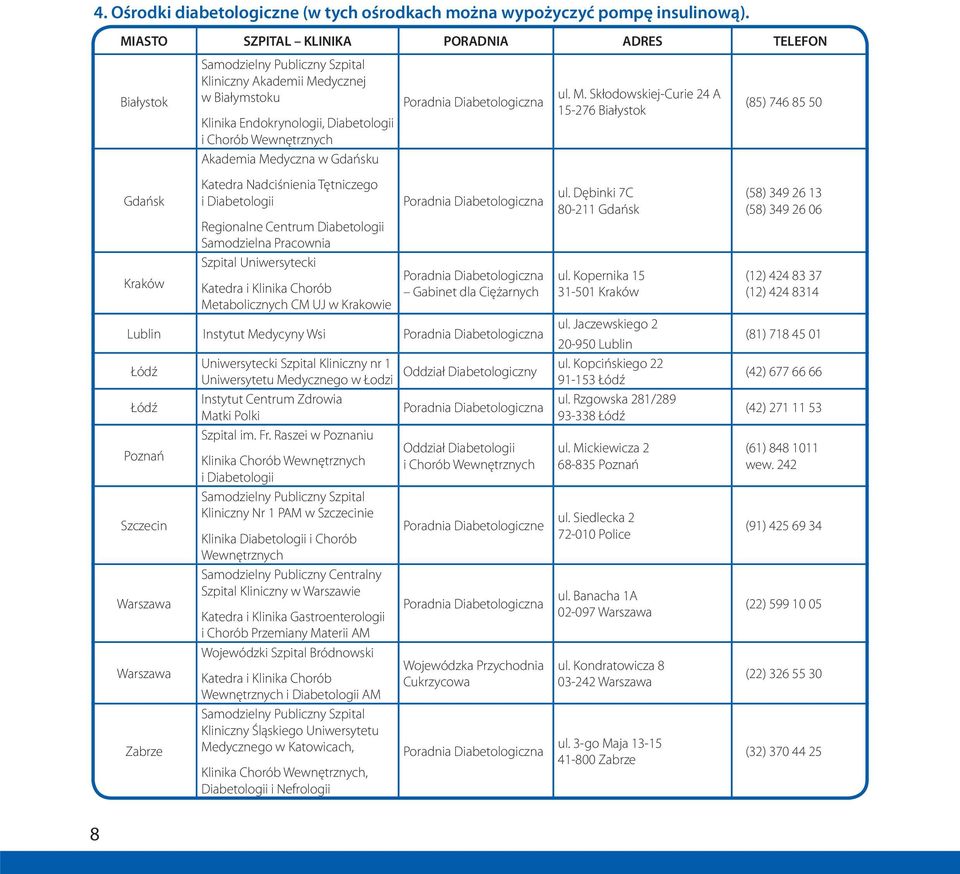 Diabetologiczna ul. M.