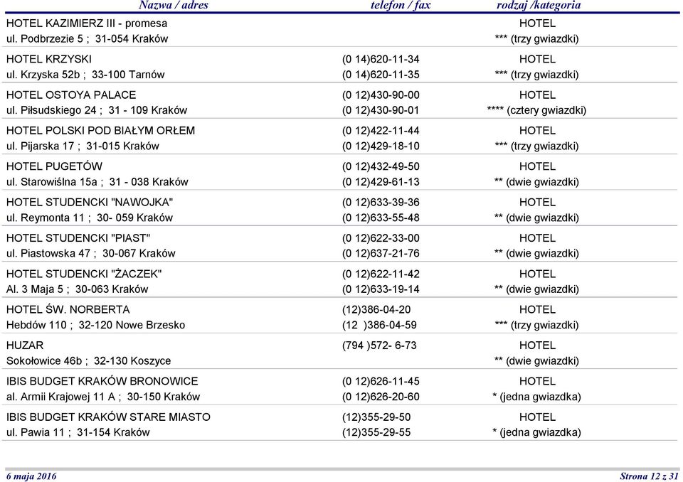 3 Maja 5 ; 30-063 Kraków ŚW. NORBERTA Hebdów 110 ; 32-120 Nowe Brzesko HUZAR Sokołowice 46b ; 32-130 Koszyce IBIS BUDGET KRAKÓW BRONOWICE al.