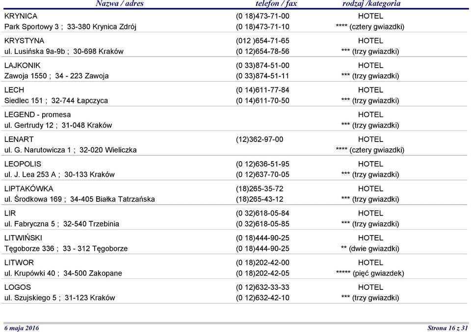Fabryczna 5 ; 32-540 Trzebinia LITWIŃSKI Tęgoborze 336 ; 33-312 Tęgoborze LITWOR ul. Krupówki 40 ; 34-500 Zakopane LOGOS ul.